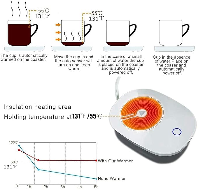 Smart Coffee Mug Warmer with Constant Temperature (55°C) – Electric Heating Cup Coaster